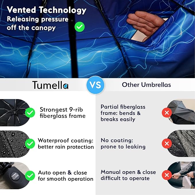 TUMELLA Strongest Windproof Travel Umbrella (Compact, Superior & Beautiful), Small, Wind-Tested, Light & Portable, Automatic Folding Rain Umbrella, Durable Premium Grip, Fits Car and Backpack