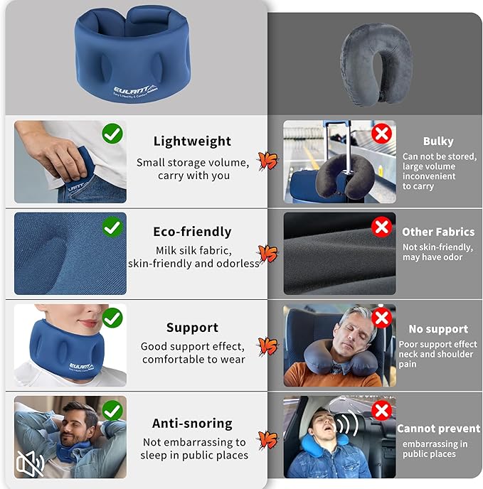 Inflatable Neck Pillow, Travel Pillow for Airplane, Traveling, Office, and Car, Chin Support Neck Relief - Airplane Travel Essentials（Blue