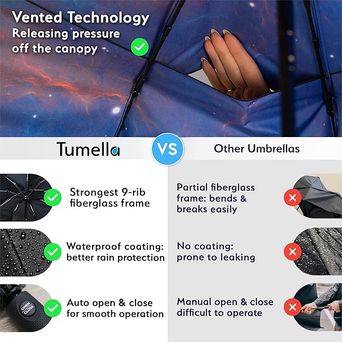 TUMELLA Strongest Windproof Travel Umbrella (Compact, Superior & Beautiful), Small, Wind-Tested, Light & Portable, Automatic Folding Rain Umbrella, Durable Premium Grip, Fits Car and Backpack