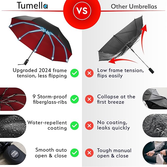 TUMELLA Inverted Windproof Umbrella, Large, Strong, Light, Portable, Automatic Reverse Folding Rain Umbrella, Durable Premium Grip, Fits Car & Backpack