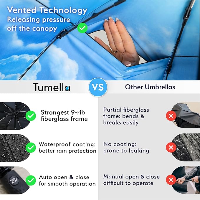 TUMELLA Strongest Windproof Travel Umbrella (Compact, Superior & Beautiful), Small, Wind-Tested, Light & Portable, Automatic Folding Rain Umbrella, Durable Premium Grip, Fits Car and Backpack