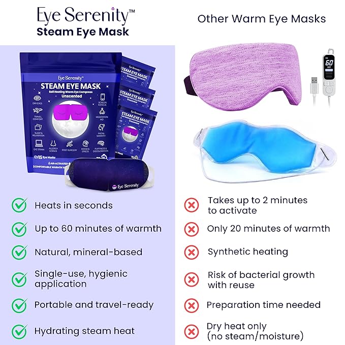 Lure Essentials Steam Eye Mask by Eye Serenity Self-Heating Warm Compress, 30-Pack, Unscented, Dry Eye Relief, Perfect for Self-Care, Ideal for Office, Travel & Nightly Relaxation, Calm Sleep