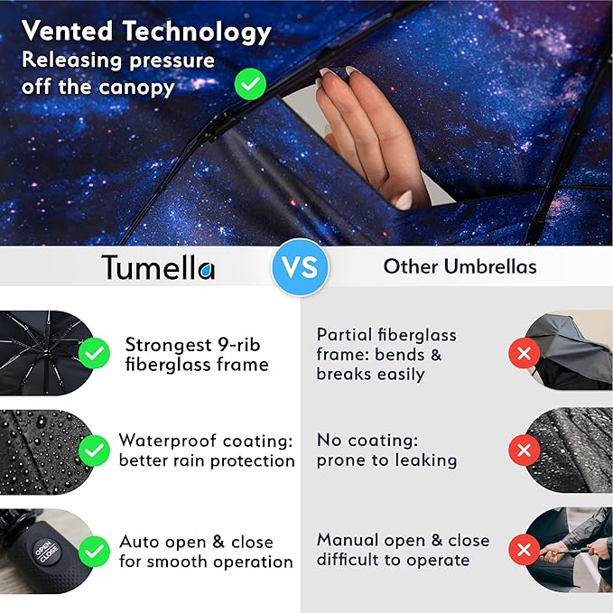 TUMELLA Strongest Windproof Travel Umbrella (Compact, Superior & Beautiful), Small, Wind-Tested, Light & Portable, Automatic Folding Rain Umbrella, Durable Premium Grip, Fits Car and Backpack