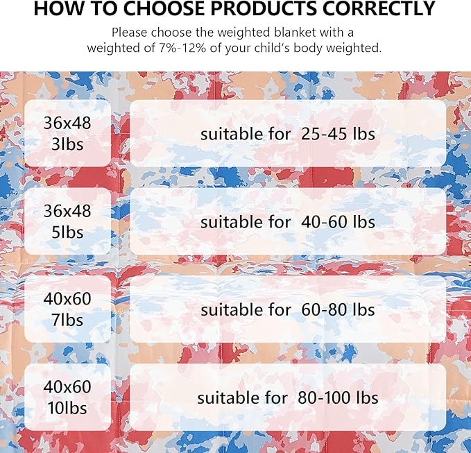 L'AGRATY Weighted Blanket - 36"x48" 3lbs Microfiber Material with Glass Beads Small Blanket for All-Season Summer Fall Winter Soft Thick