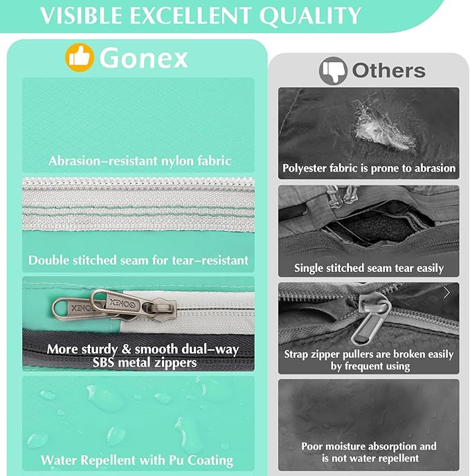 Gonex Compression Packing Cubes, 4pcs Expandable Storage Travel Luggage Bags Organizers (Mint Green)