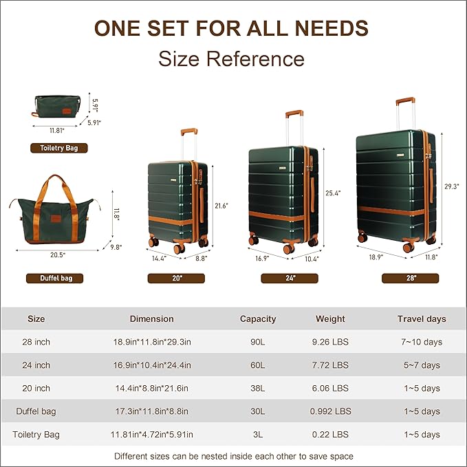 7 Piece Luggage Set for Family Travel, Lightweight Hardshell PC+ABS Suitcases set, Suitcase with 8 Smooth Spinner Wheels, TSA Lock, YKK Zippers(Green)