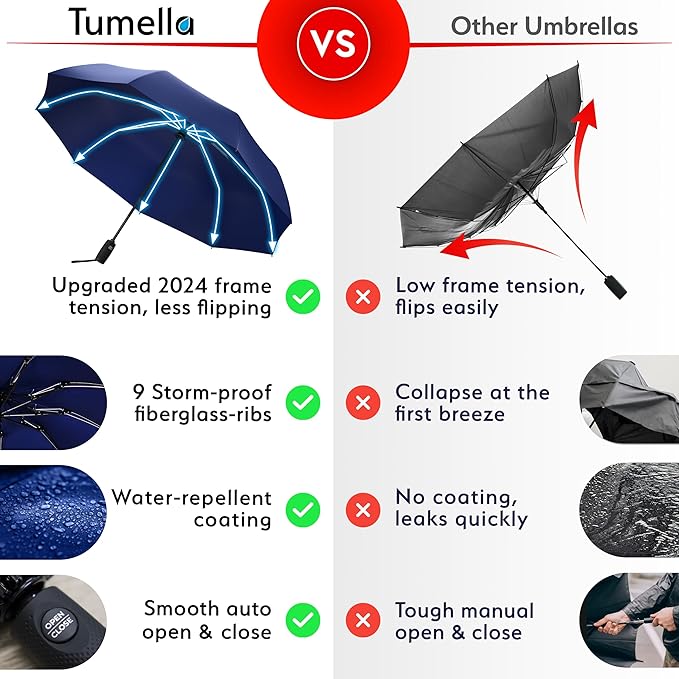 TUMELLA Inverted Windproof Umbrella, Large, Strong, Light, Portable, Automatic Reverse Folding Rain Umbrella, Durable Premium Grip, Fits Car & Backpack