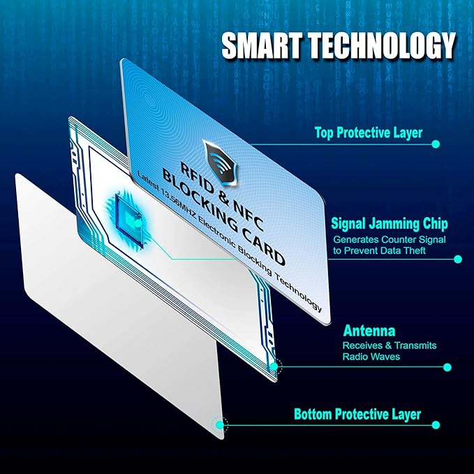 SaiTech IT RFID Blocking Cards Protect Your Entire Wallet, Purse, and Cards from NFC Contactless Theft Wallet for Men & Women - Sky Blue (5 Pcs Sky Blue)