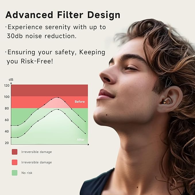 Concert Ear Plugs, 𝟐𝟎𝟐𝟔 𝐔𝐩𝐠𝐫𝐚𝐝𝐞 High Fidelity Hearing Protection for Rave、Festival、Musicians、Travel, Comfortable Silicone EarPlugs for Concerts、Work,30 dB Noise Reduction Gifts for Everyone