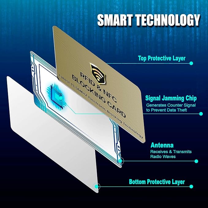 SaiTech IT RFID Blocking Cards, 2 Pack One Card Protects Entire Wallet Purse For Men & Women, NFC Contactless Bank Debit Credit Card Protector ID ATM Guard Card – Golden