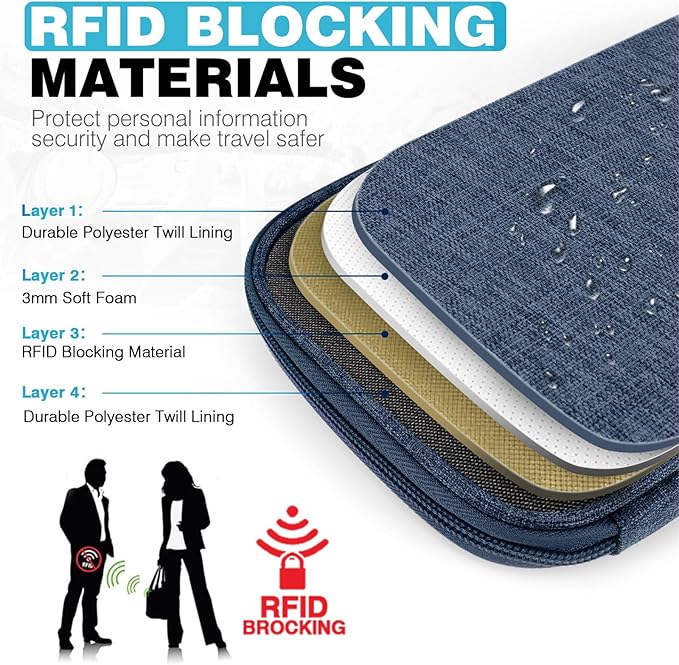 Single Passport Holder for Travel, RFID Travel Document Organizer for Women Waterproof Passport Wallet Men Portable Case for Cards, Boarding Pass, ID, Money, Tickets with Zipper