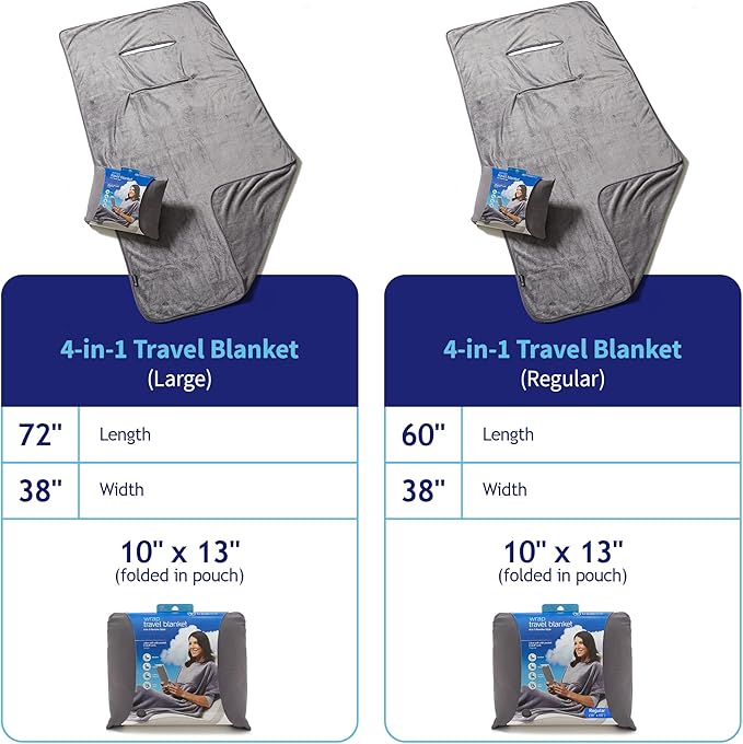 TRAVELREST 4-in-1 Travel Blanket – Wearable Blanket, Pillow & Body Wrap, Lightweight, Compact & Cozy with Carry Case, Travel Friendly, Comfort, Ideal for Airplanes, Long Flights, Road Trips - Gray