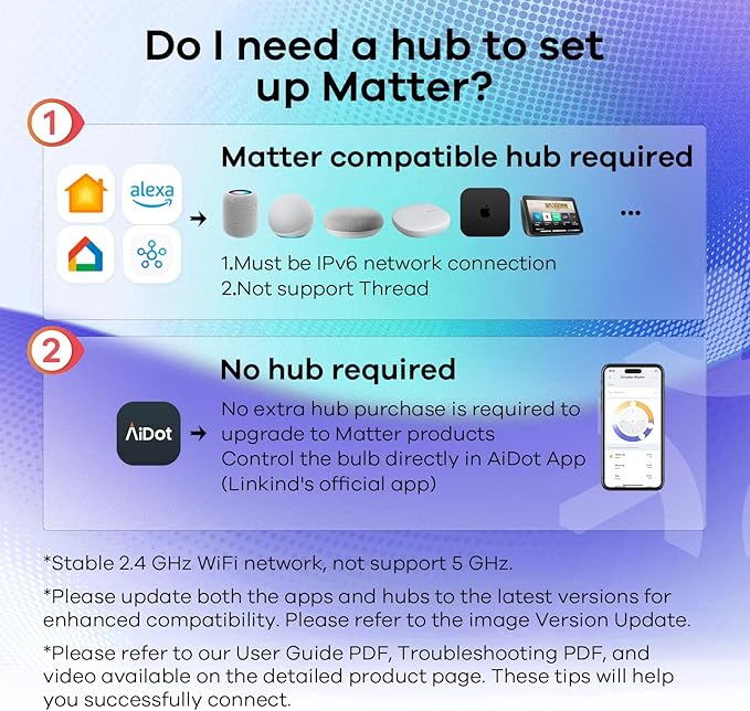 Linkind Matter Smart Light Bulbs, Work with Apple Home, Alexa, Siri, Google | 1600LM 100W Brighter, Matter-enabled Direct Connect, Color Changing & Tunable White, A21 E26, LED 14W, 2.4G WiFi, 2 Pack
