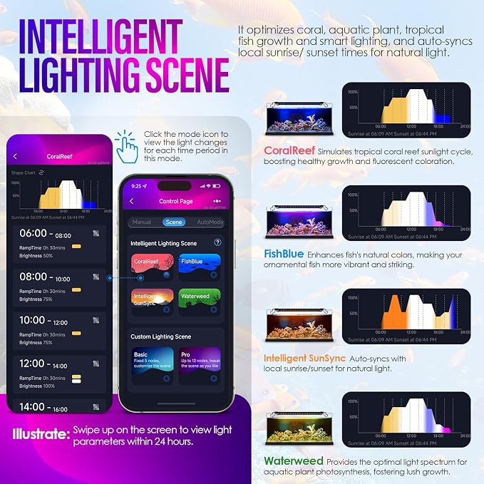14W Smart Bluetooth App-Controlled Aquarium Light - Customizable Light Colors,Timeable,24/7 User-Defined Sunrise/Sunset Simulation,Tropical Lighting Mode,Suitable for 12-18" Fish Tanks