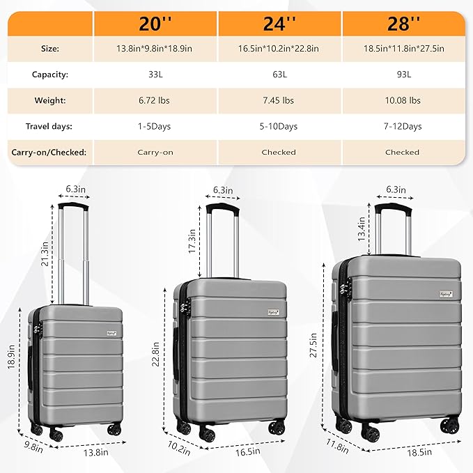 Explorer Luggage Set, Lightweight Hardside Suitcase, Expandable Carry-On Luggage with Travel Backpack & Cosmetic Makeup Bag, 5-Piece Set (20in/24in/28in), Silver