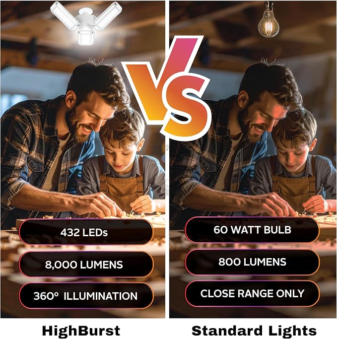 Bell+Howell HighBurst Ultra LED Garage Light Bulb – 8,000 Lumens, Super Bright Screw-in Ceiling Light - Adjustable Multi-Panel Design, for Garage, Shop, Basement, Attic – As Seen on TV