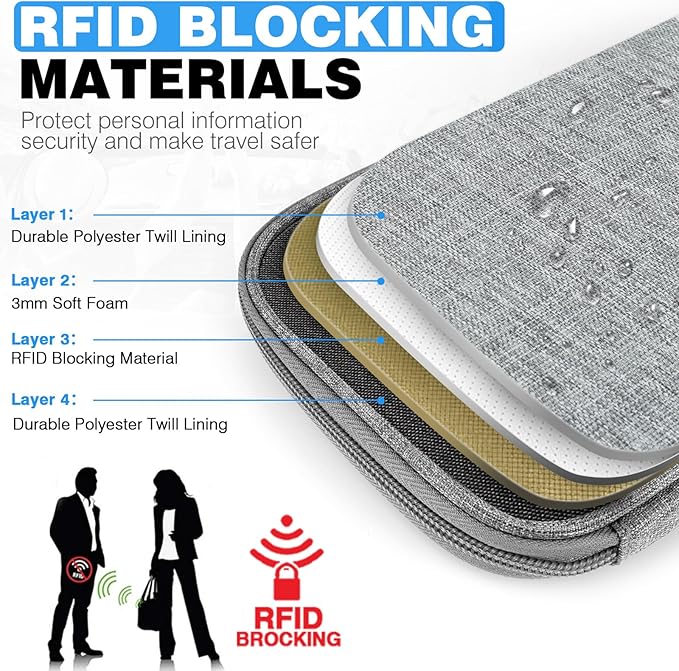 Single Passport Holder for Travel, RFID Travel Document Organizer for Women Waterproof Passport Wallet Men Portable Case for Cards, Boarding Pass, ID, Money, Tickets with Zipper