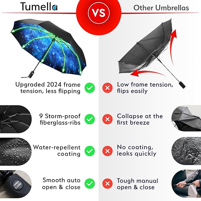 TUMELLA Inverted Windproof Umbrella, Large, Strong, Light, Portable, Automatic Reverse Folding Rain Umbrella, Durable Premium Grip, Fits Car & Backpack